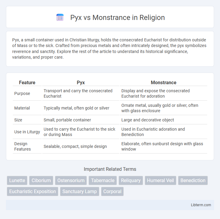 Monstrance vs Pyx in Religion - What is The Difference?
