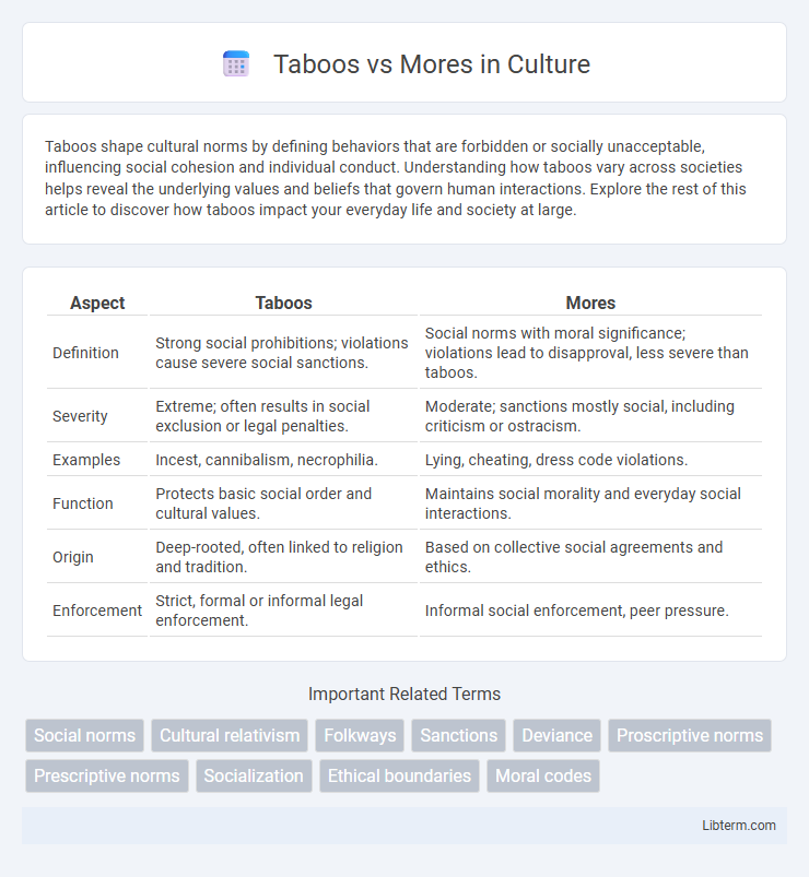 Mores vs Taboos in Culture - What is The Difference?