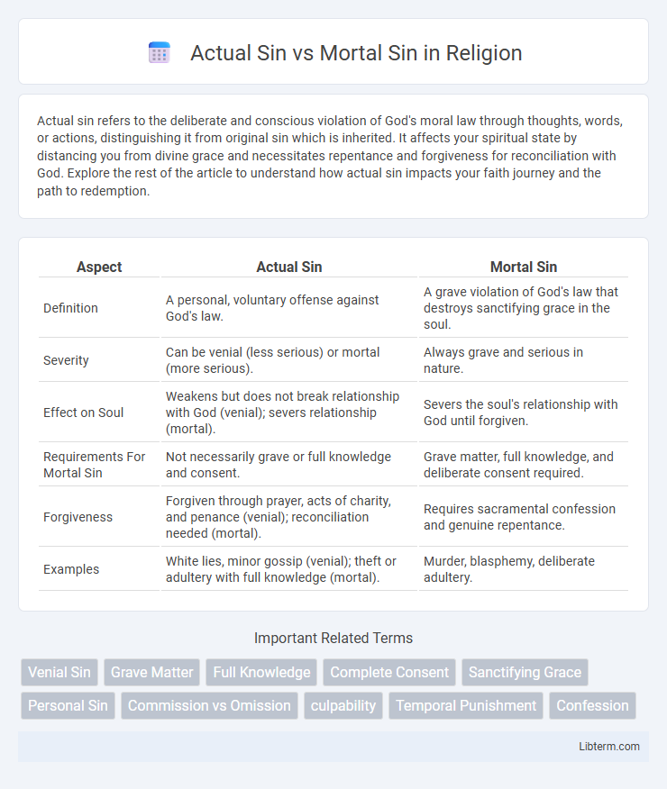 Mortal Sin vs Actual Sin in Religion - What is The Difference?