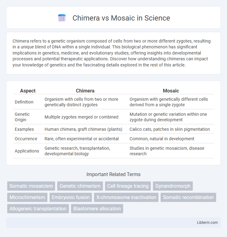 Mosaic vs Chimera in Science - What is The Difference?