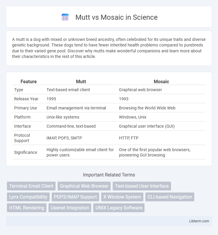 Mosaic vs Mutt in Science - What is The Difference?
