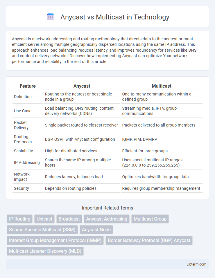 Multicast vs Anycast in Technology - What is The Difference?
