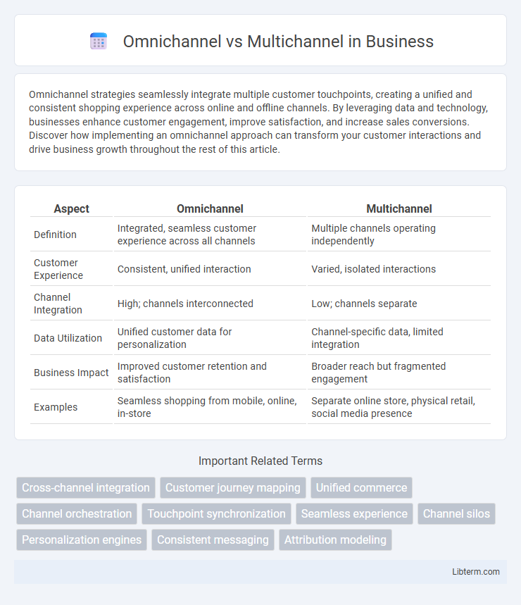 Multichannel vs Omnichannel in Business - What is The Difference?