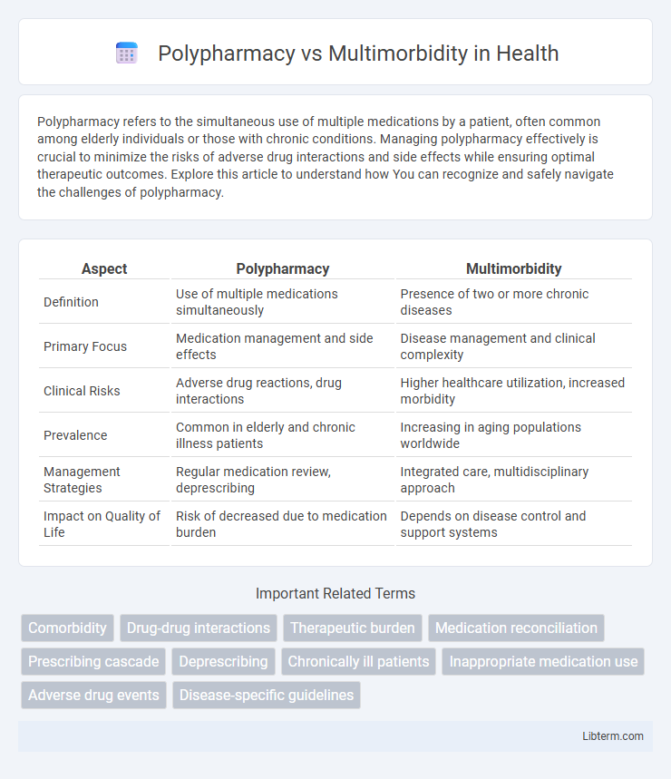 Multimorbidity vs Polypharmacy in Health - What is The Difference?