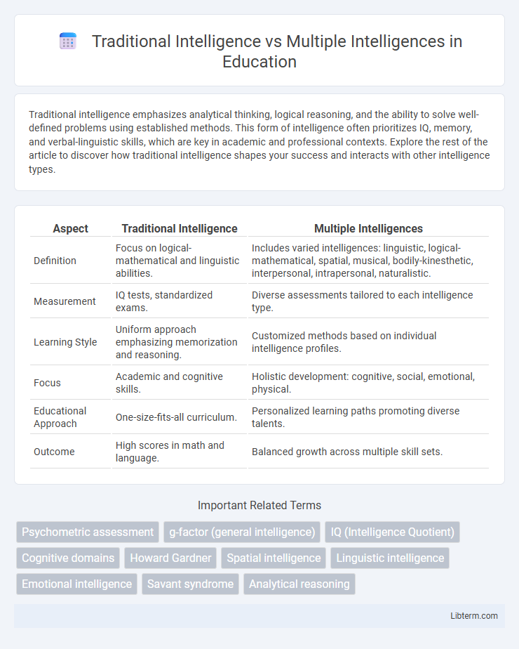 Multiple Intelligences vs Traditional Intelligence in Education - What is The Difference?