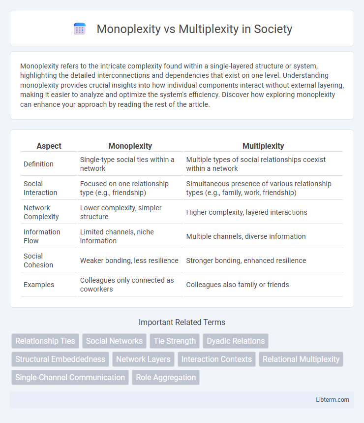 Multiplexity vs Monoplexity in Society - What is The Difference?