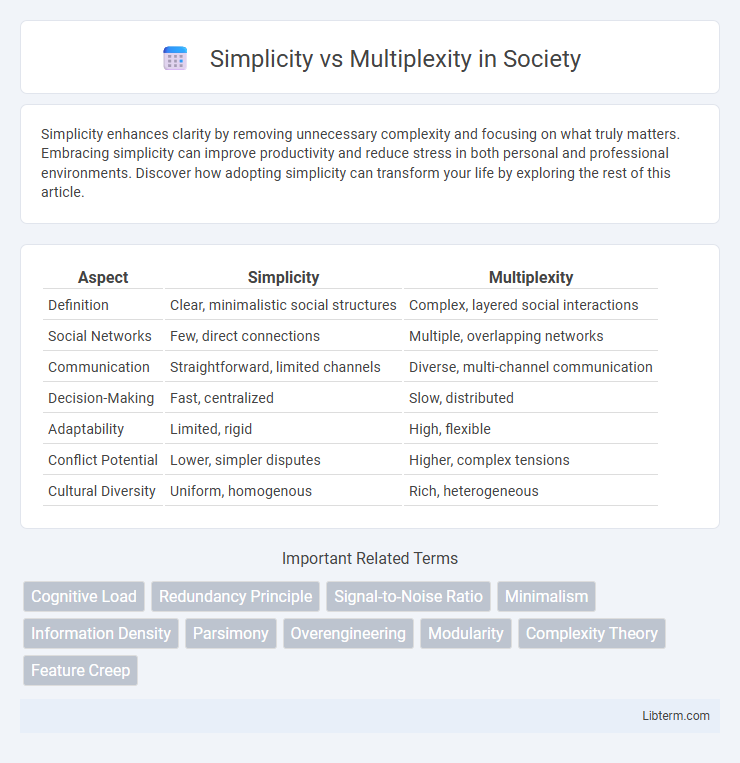 Multiplexity vs Simplicity in Society - What is The Difference?