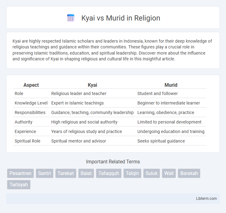 Murid vs Kyai in Religion - What is The Difference?