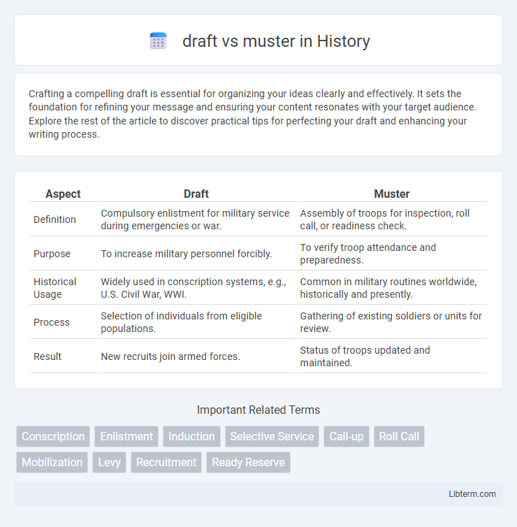 muster vs draft in History - What is The Difference?