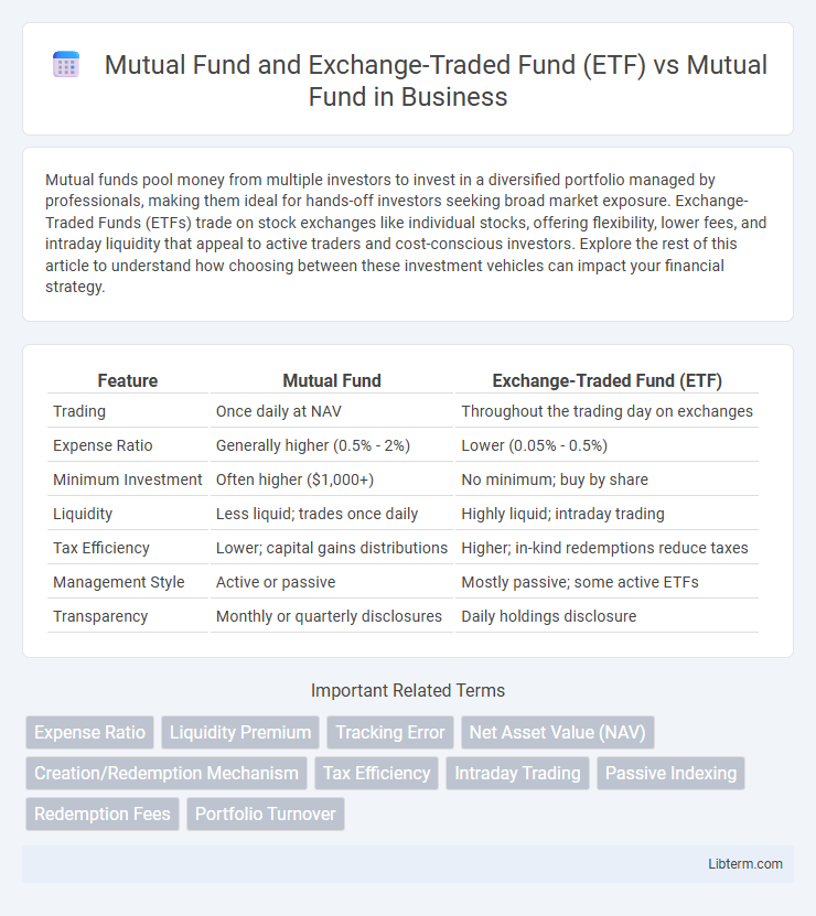 Mutual Fund vs Mutual Fund and Exchange-Traded Fund (ETF) in Business - What is The Difference?