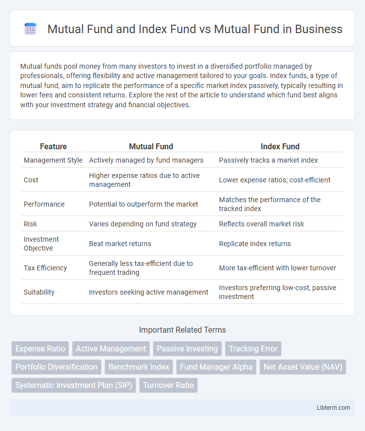 Mutual Fund vs Mutual Fund and Index Fund in Business - What is The Difference?
