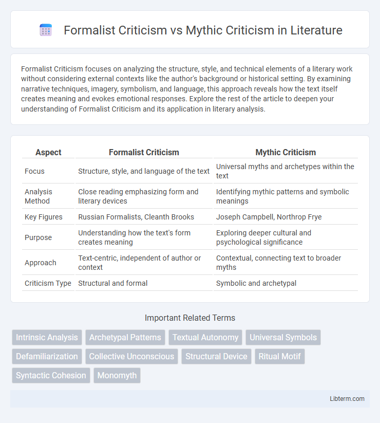 Mythic Criticism vs Formalist Criticism in Literature - What is The Difference?