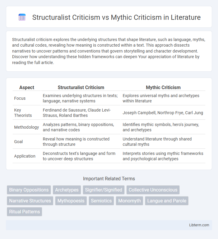Mythic Criticism vs Structuralist Criticism in Literature - What is The Difference?