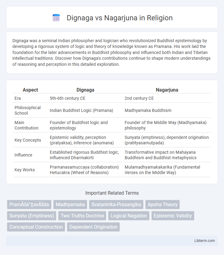 Nagarjuna vs Dignaga in Religion - What is The Difference?