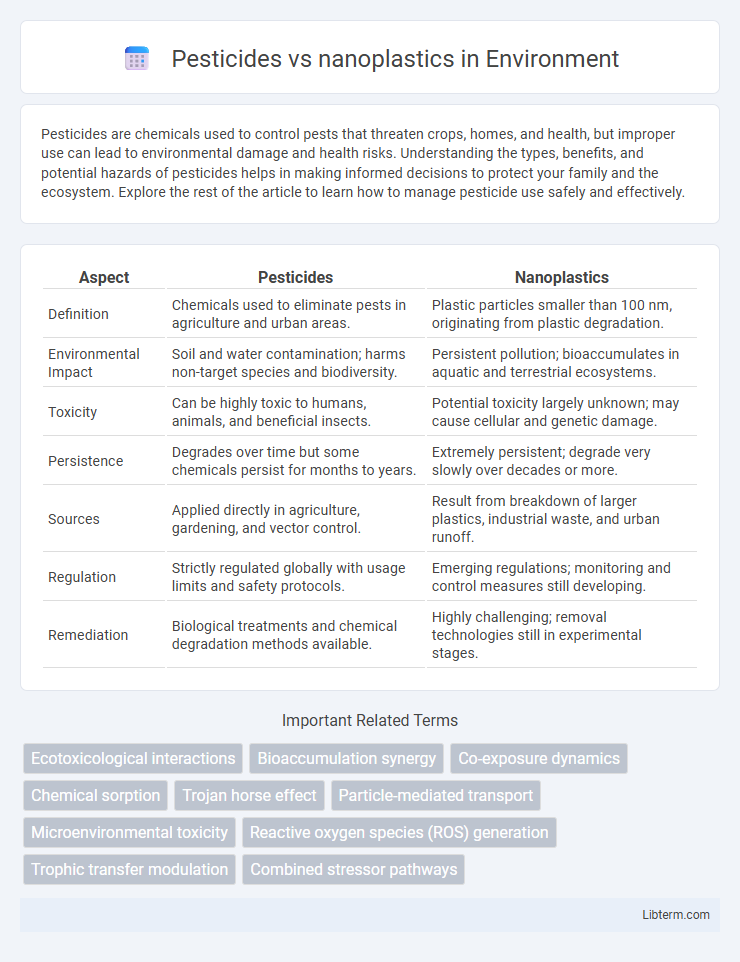 nanoplastics vs Pesticides in Environment - What is The Difference?