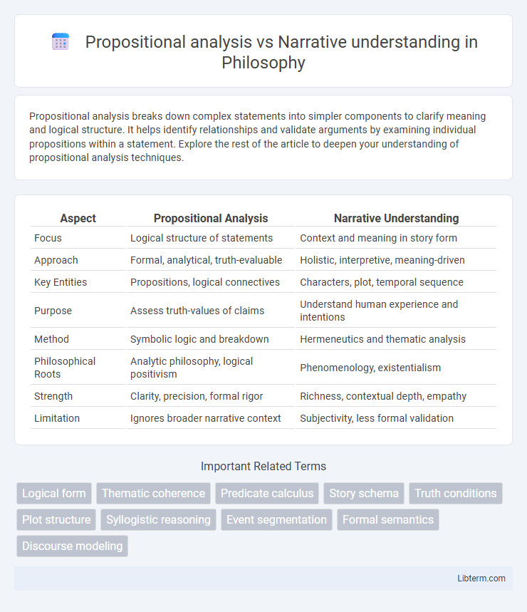 Narrative understanding vs Propositional analysis in Philosophy - What is The Difference?