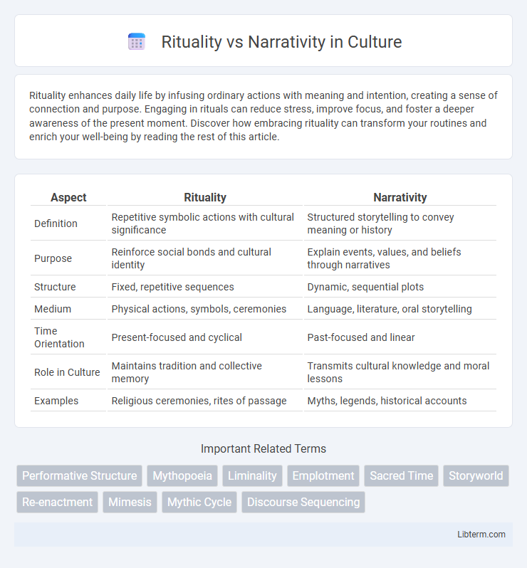 Narrativity vs Rituality in Culture - What is The Difference?