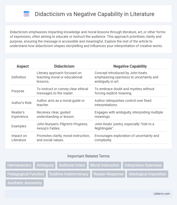 Negative Capability vs Didacticism in Literature - What is The Difference?