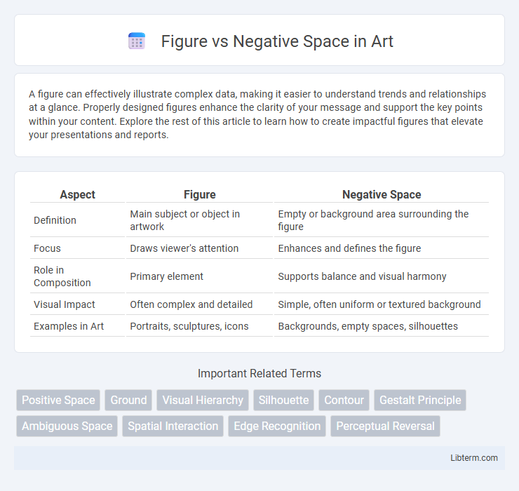 Negative Space vs Figure in Art - What is The Difference?