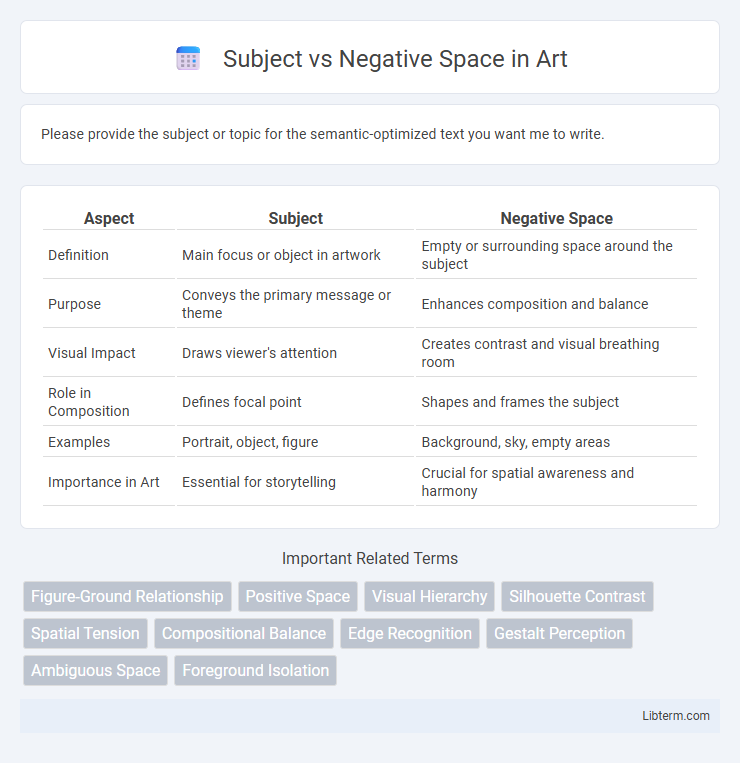 Negative Space vs Subject in Art - What is The Difference?