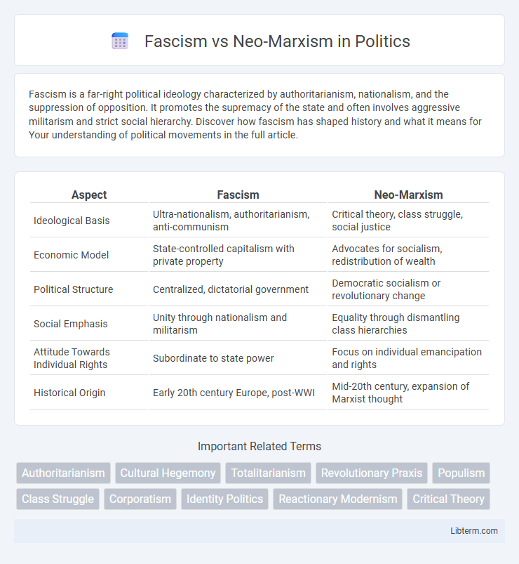 Neo-Marxism vs Fascism in Politics - What is The Difference?
