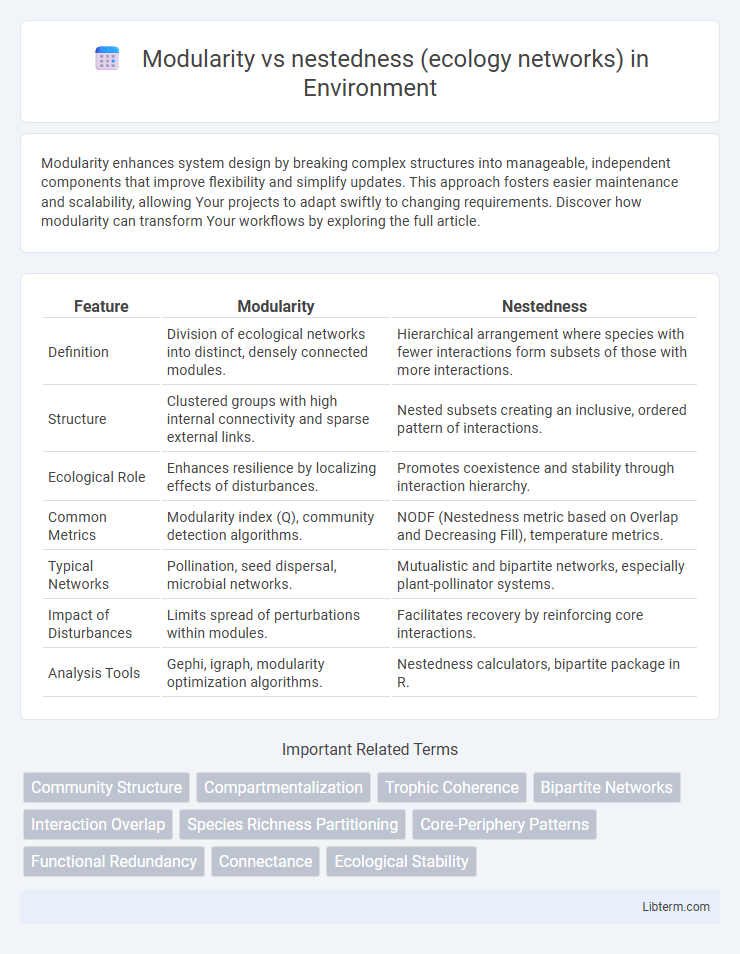 nestedness (ecology networks) vs Modularity in Environment - What is The Difference?