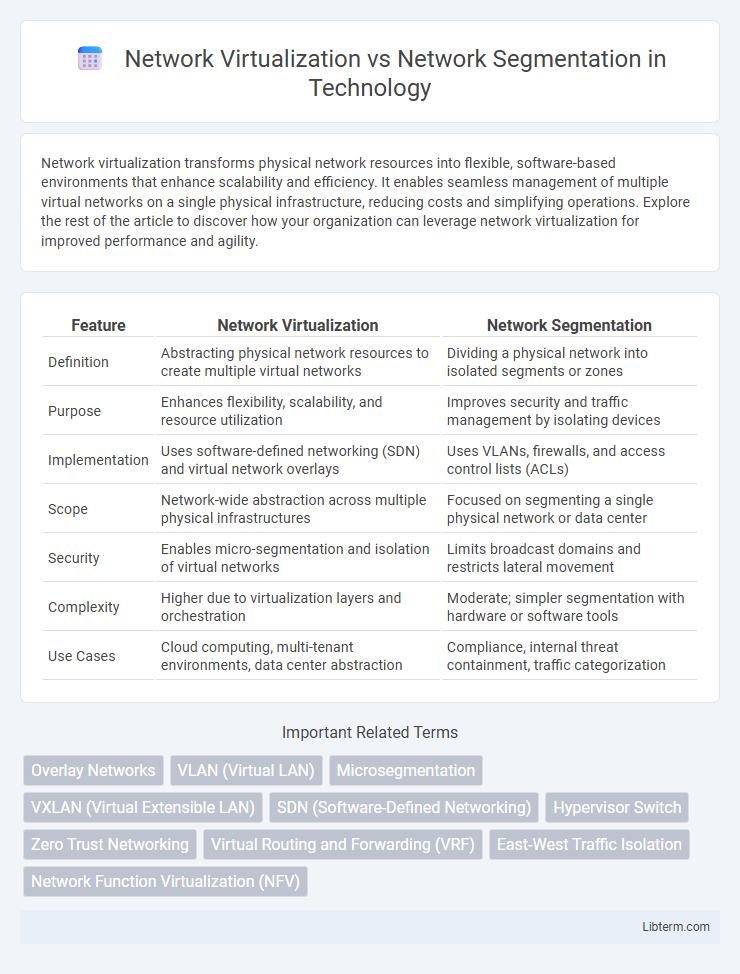 Network Segmentation vs Network Virtualization in Technology - What is The Difference?