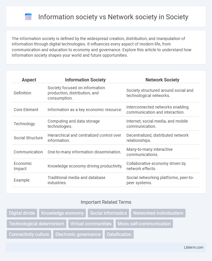 Network society vs Information society in Society - What is The Difference?