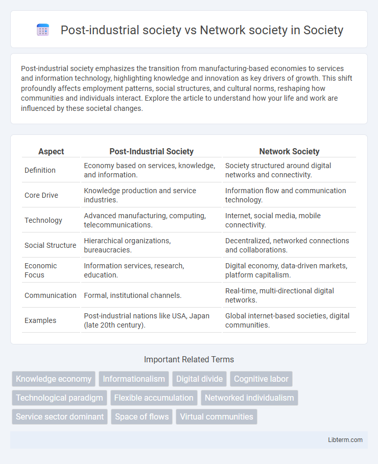 Network society vs Post-industrial society in Society - What is The Difference?