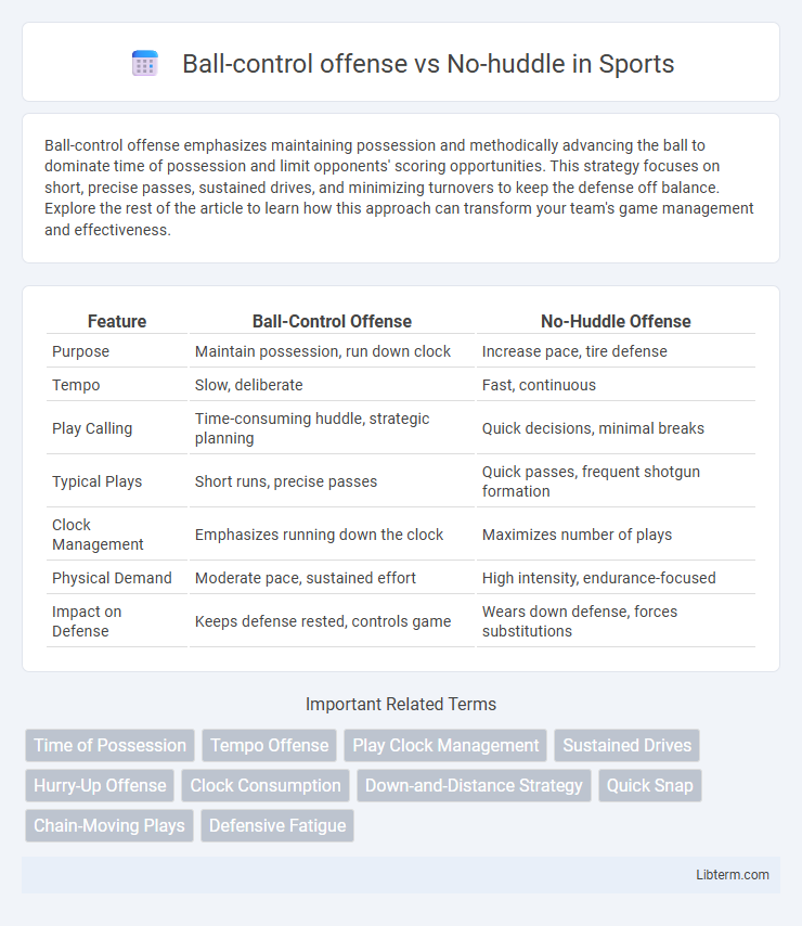 No-huddle vs Ball-control offense in Sports - What is The Difference?