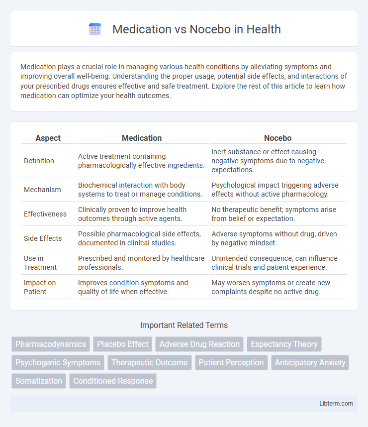 Nocebo vs Medication in Health - What is The Difference?