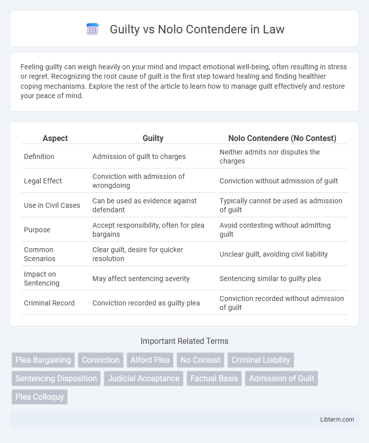 Nolo Contendere vs Guilty in Law - What is The Difference?