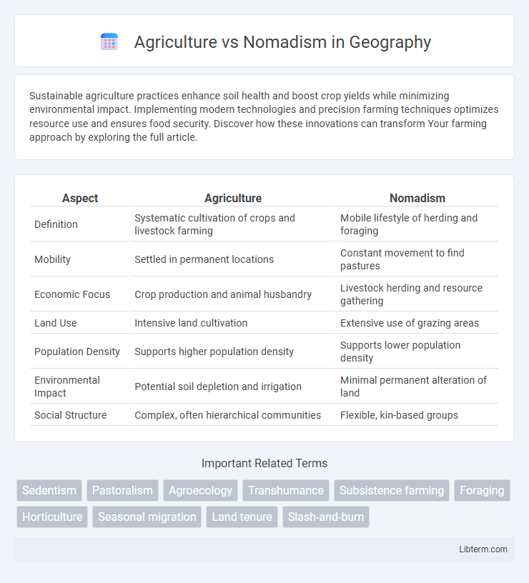 Nomadism vs Agriculture in Geography - What is The Difference?