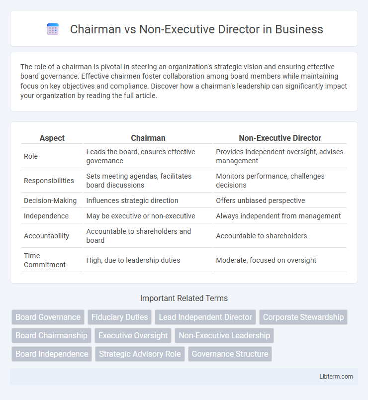 Non-Executive Director vs Chairman in Business - What is The Difference?