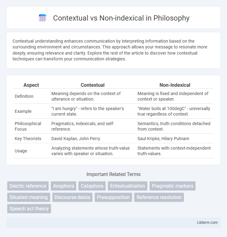 Non-indexical vs Contextual in Philosophy - What is The Difference?