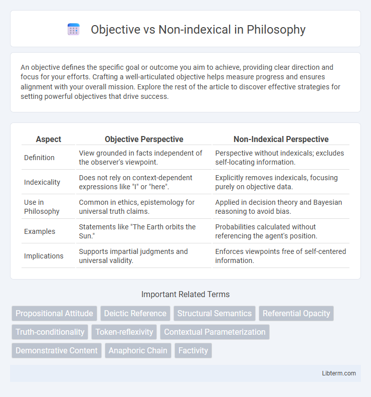 Non-indexical vs Objective in Philosophy - What is The Difference?