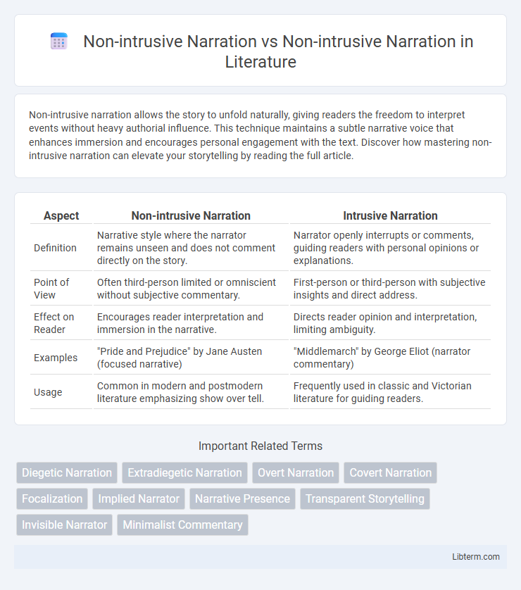 Non-intrusive Narration vs Non-intrusive Narration in Literature - What is The Difference?