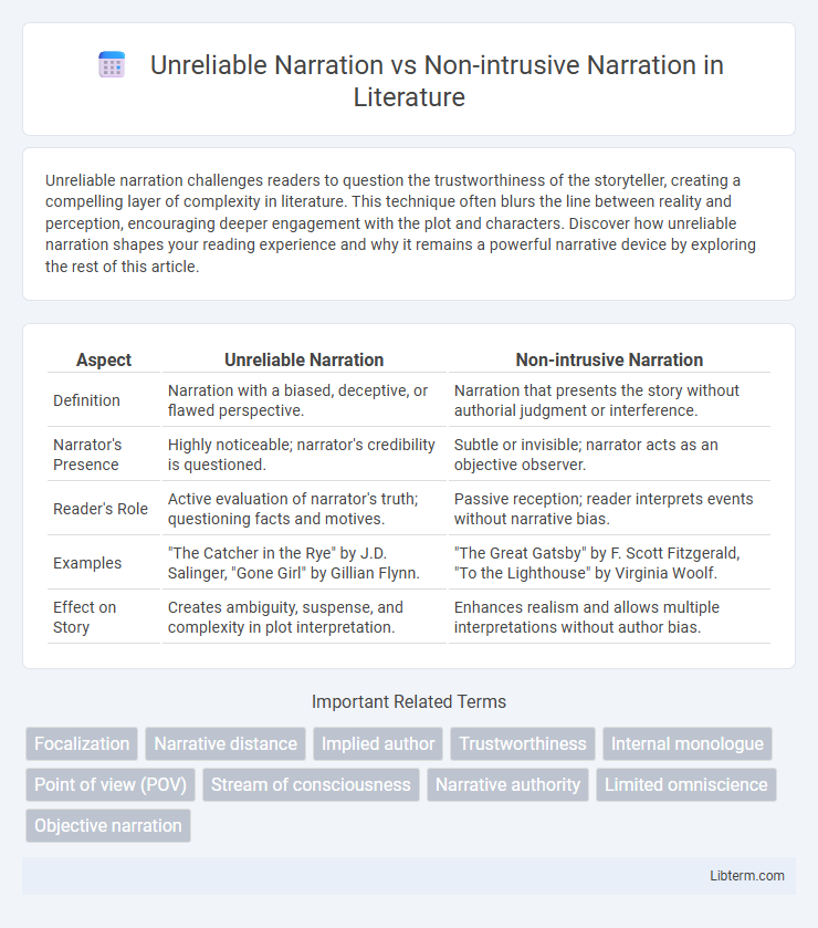 Non-intrusive Narration vs Unreliable Narration in Literature - What is The Difference?