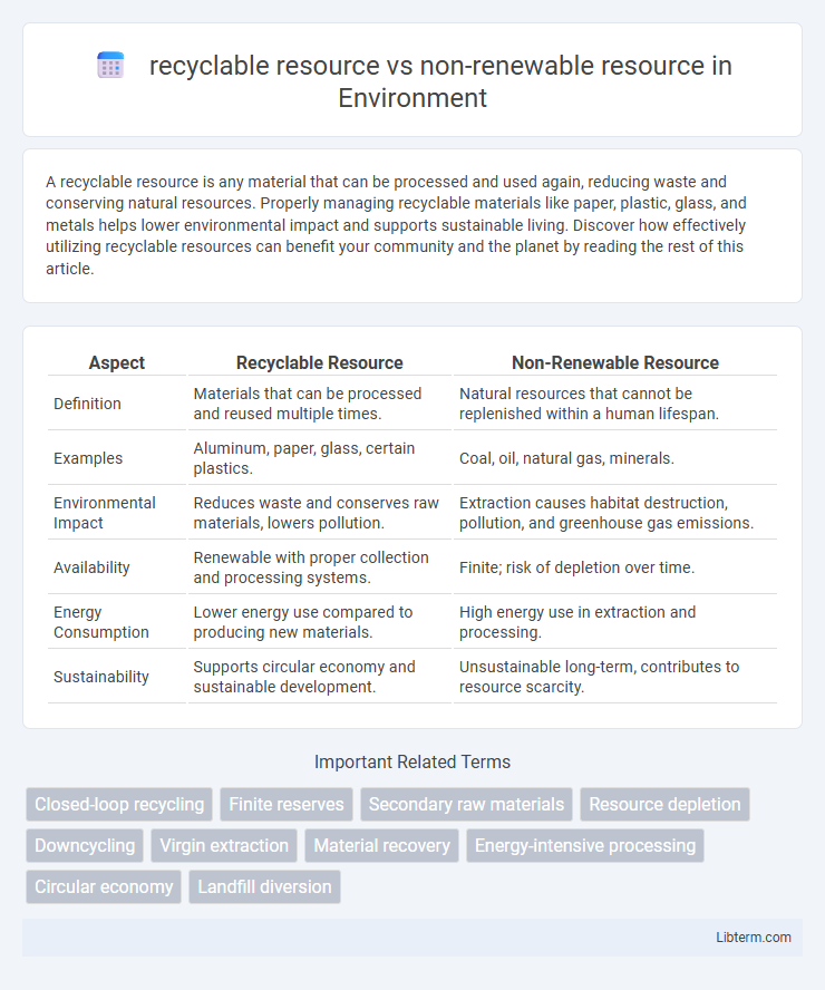 non-renewable resource vs recyclable resource in Environment - What is The Difference?