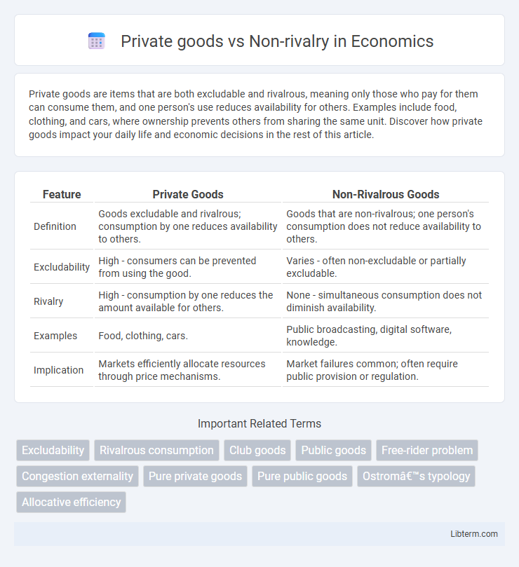 Non-rivalry vs Private goods in Economics - What is The Difference?