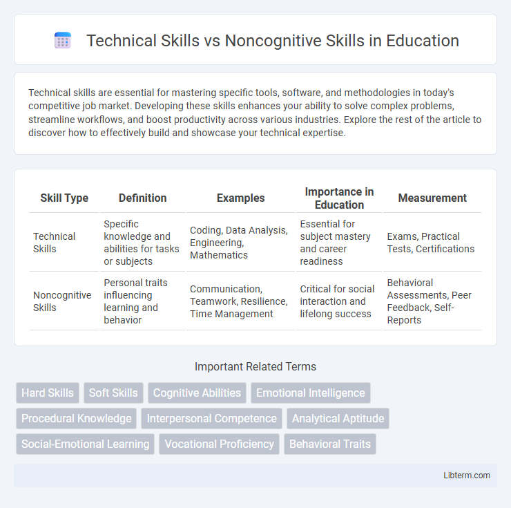 Noncognitive Skills vs Technical Skills in Education - What is The Difference?