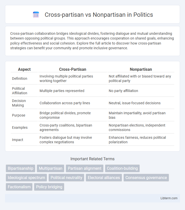 Nonpartisan vs Cross-partisan in Politics - What is The Difference?
