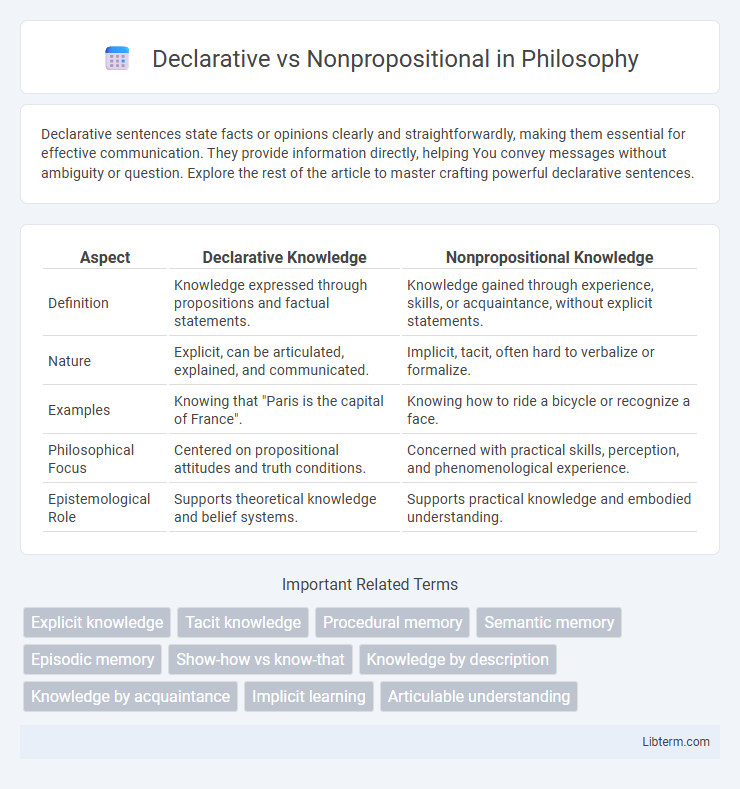 Nonpropositional vs Declarative in Philosophy - What is The Difference?