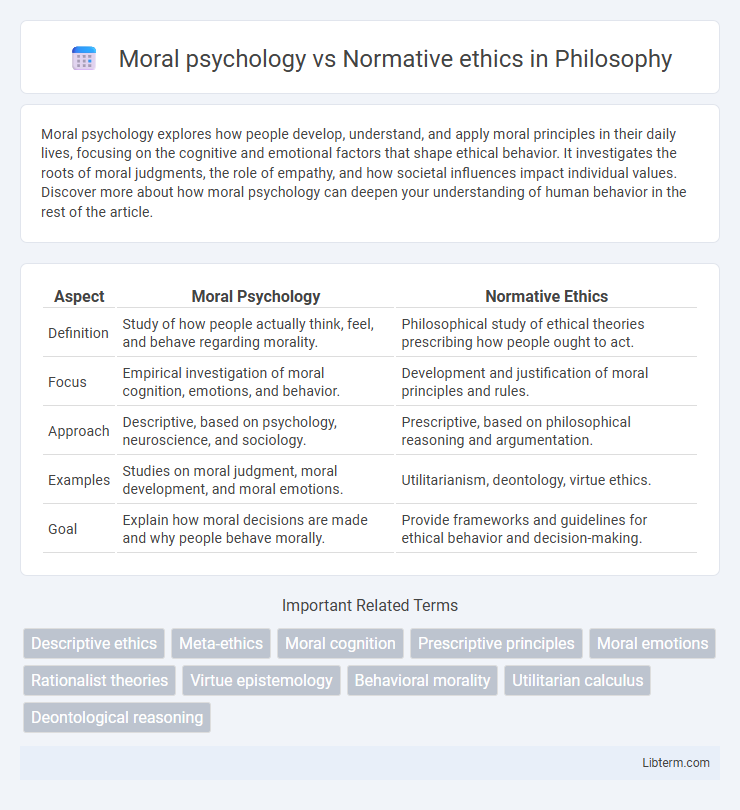 Normative ethics vs Moral psychology in Philosophy - What is The Difference?