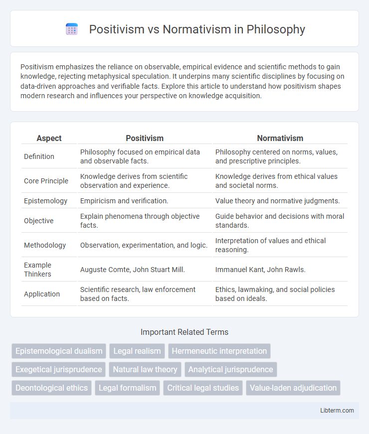 Normativism vs Positivism in Philosophy - What is The Difference?