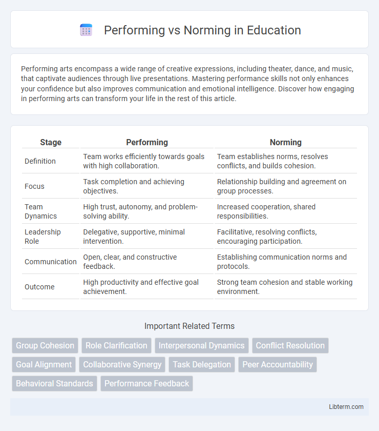 Norming vs Performing in Education - What is The Difference?