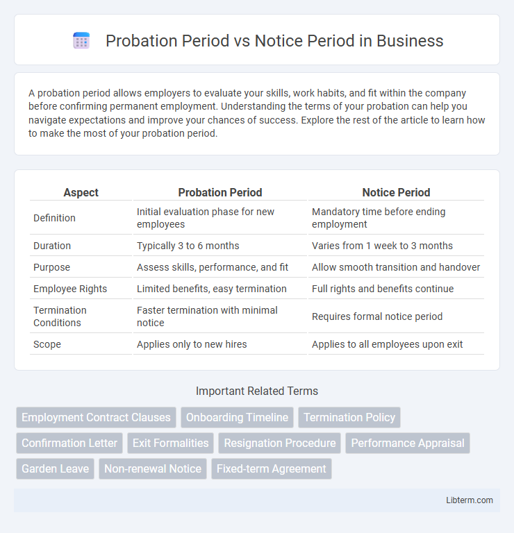Notice Period vs Probation Period in Business - What is The Difference?