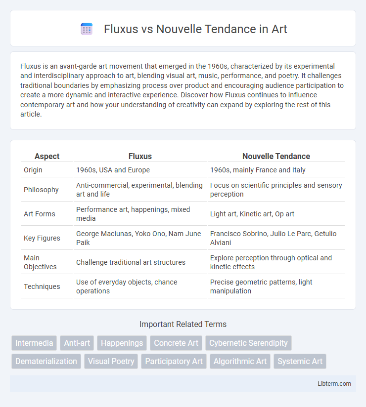 Nouvelle Tendance vs Fluxus in Art - What is The Difference?