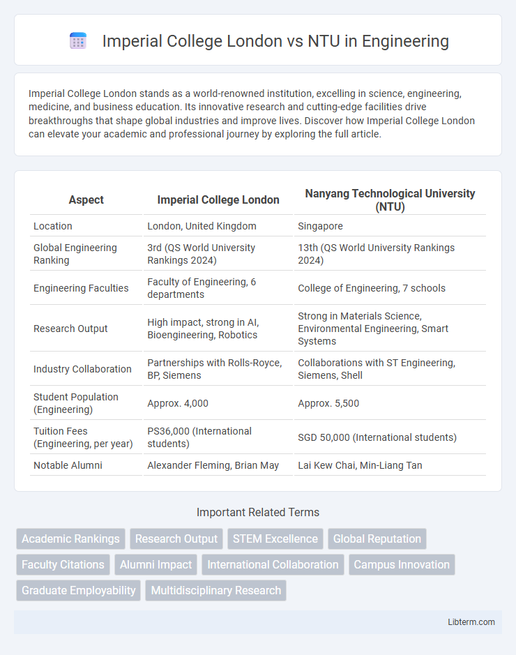 NTU vs Imperial College London in Engineering - What is The Difference?