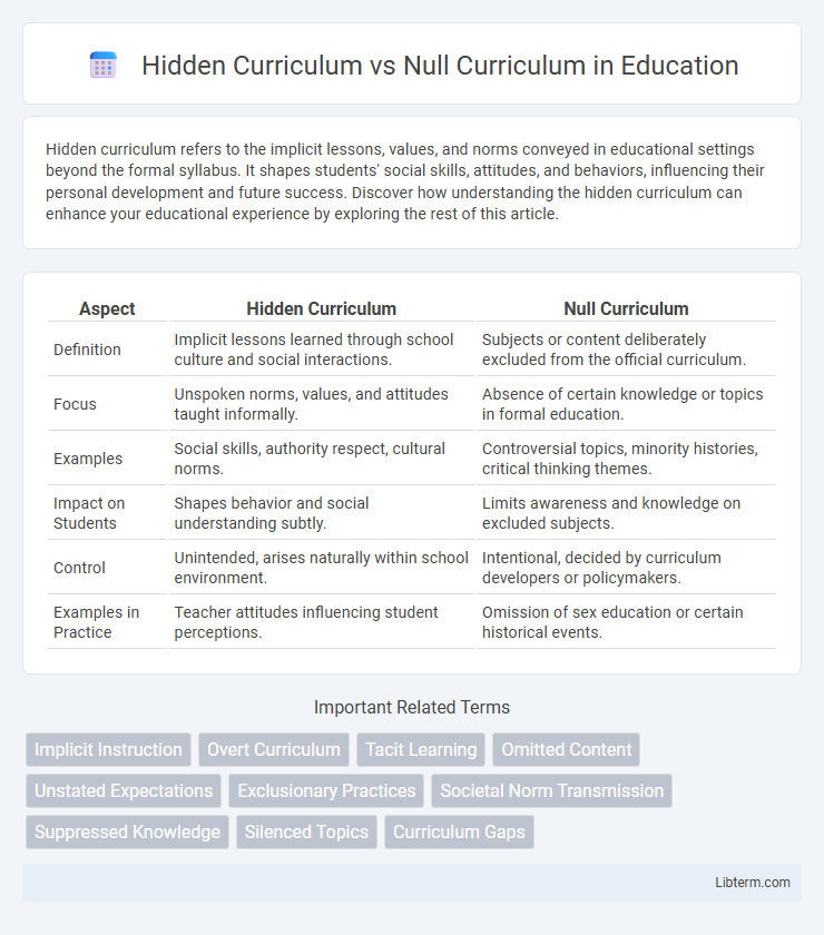 Null Curriculum vs Hidden Curriculum in Education - What is The Difference?